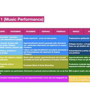 Corso Pro 1 Music Performance